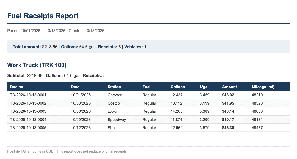 Excerpt of the app’s PDF report: fuel receipts report for the Work Truck TRK 100 with five receipts in gallons, total $218.66
